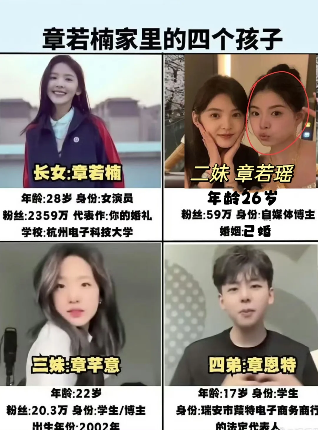 章若楠一家子都好优秀，长女好靓，基因真好