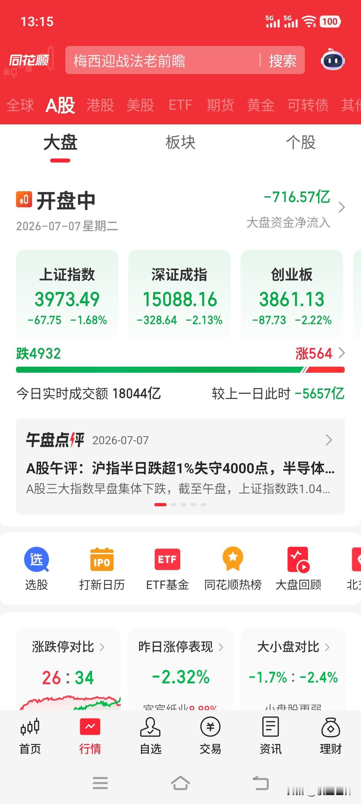 A股这是熊市来临了？还有500多家表示坚决反对，抵抗到底……
一天天像个病秧子