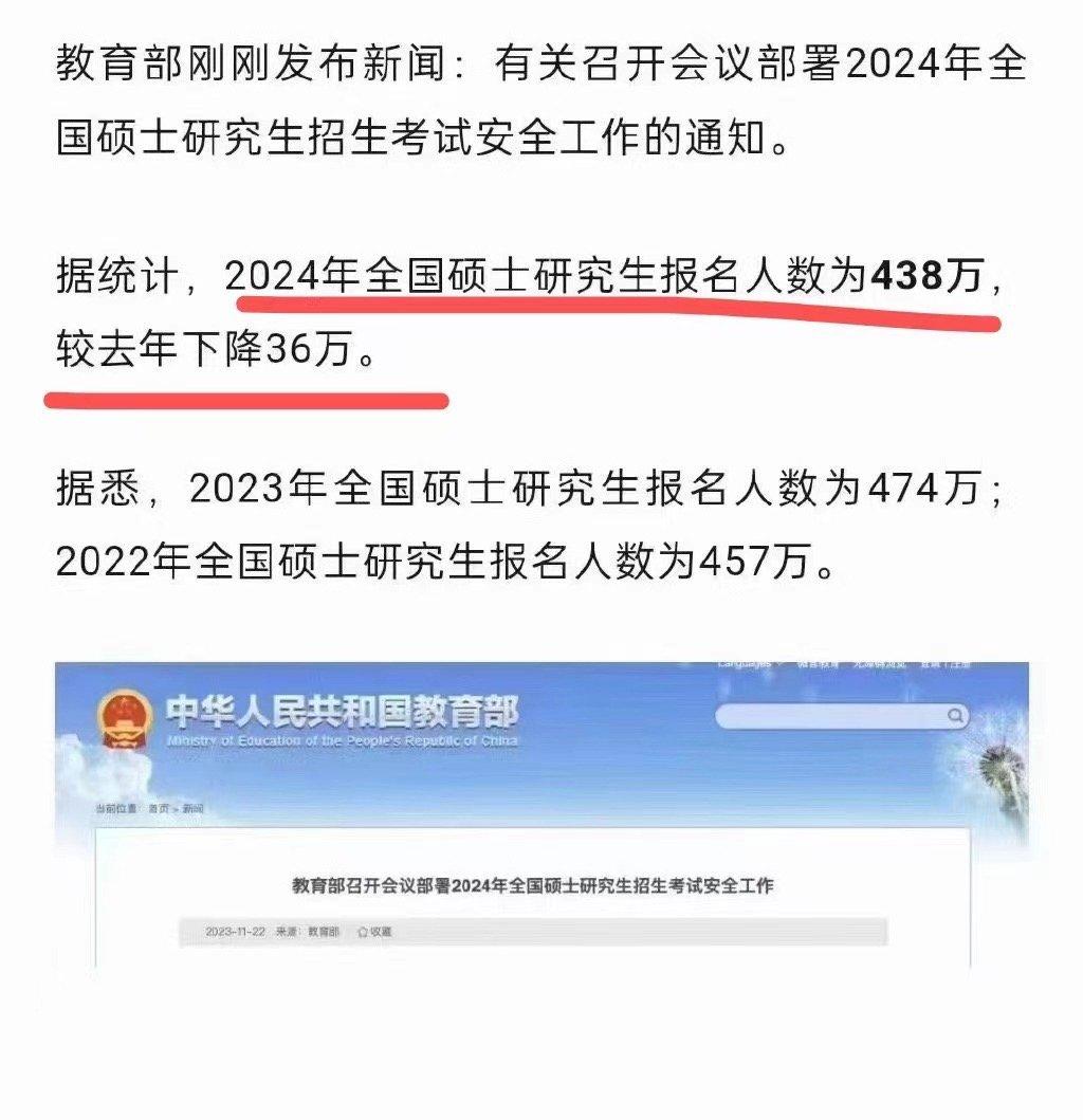今年考研人减少了36万，考公人增加了36万……[允悲] ​​​