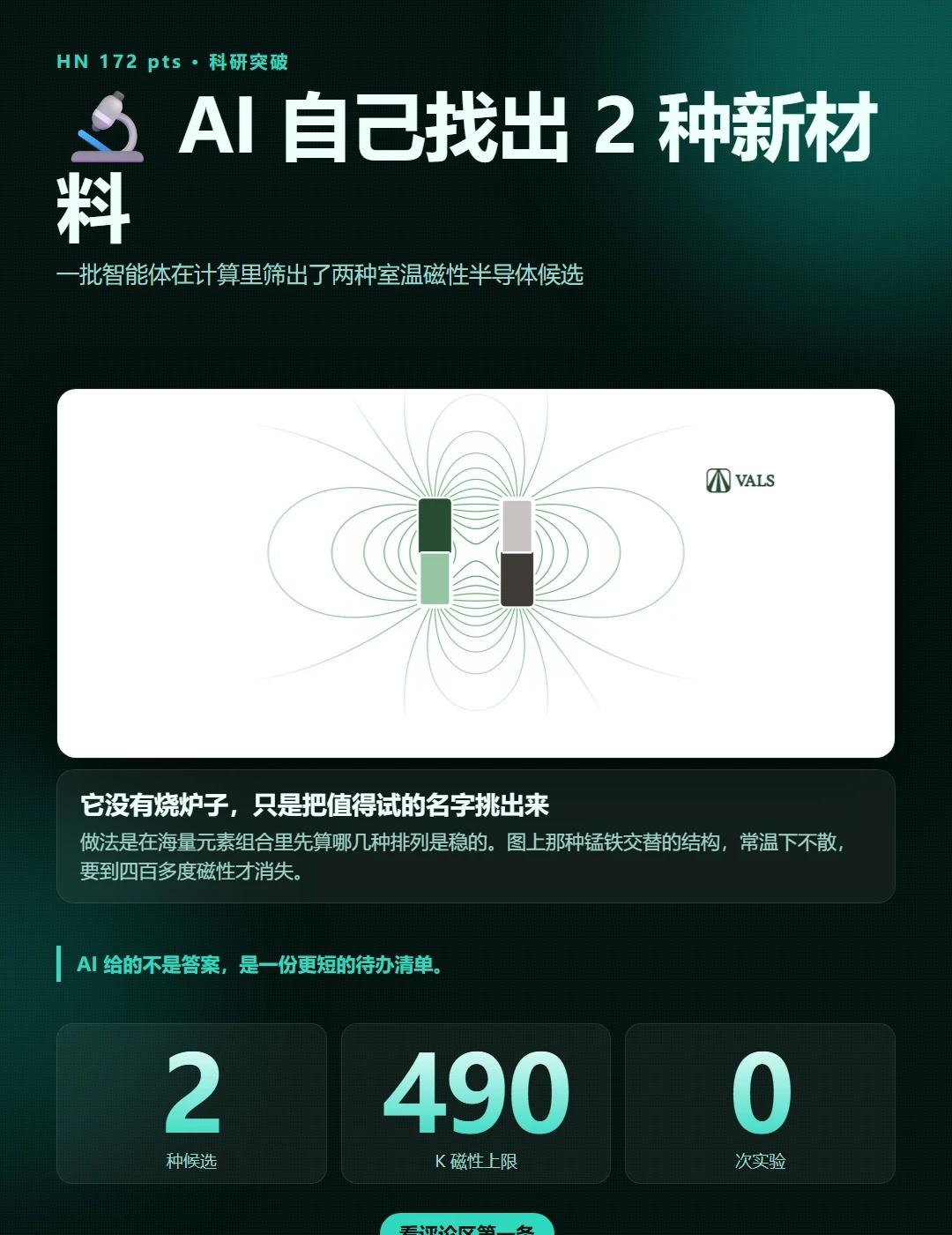 🔬 AI 自己找出 2 种新材料
找新材料这件事，现在有一部分交给 AI 了。