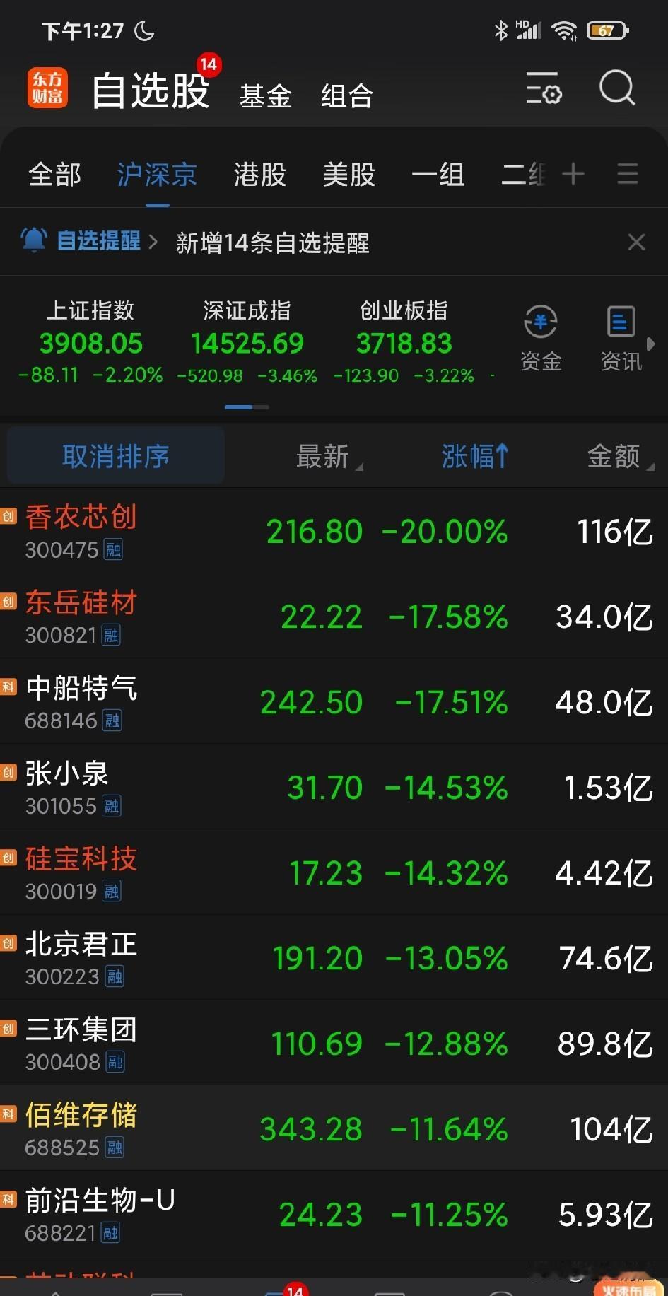 今天“站在光里”的，又是光下去的一天。行情进一步分化：现在已经不是传统行业跟芯片