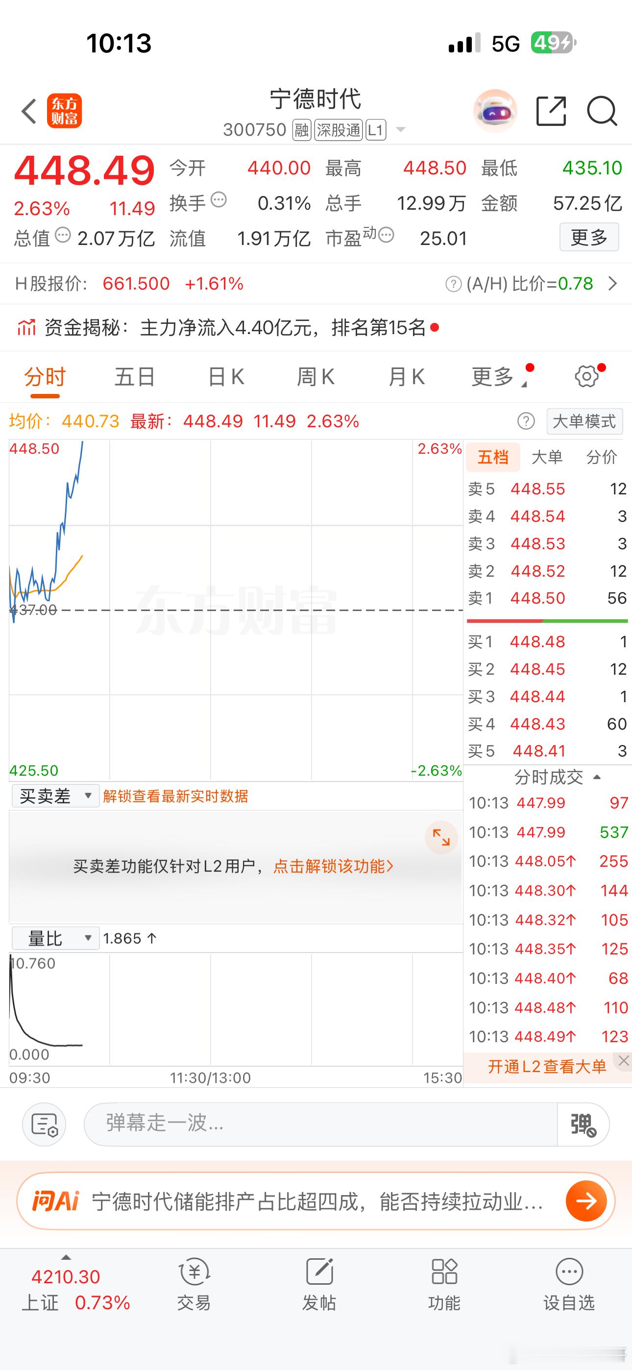 宁德时代，这年代，只有王者，龙头，溢价率才是最高！！！ 