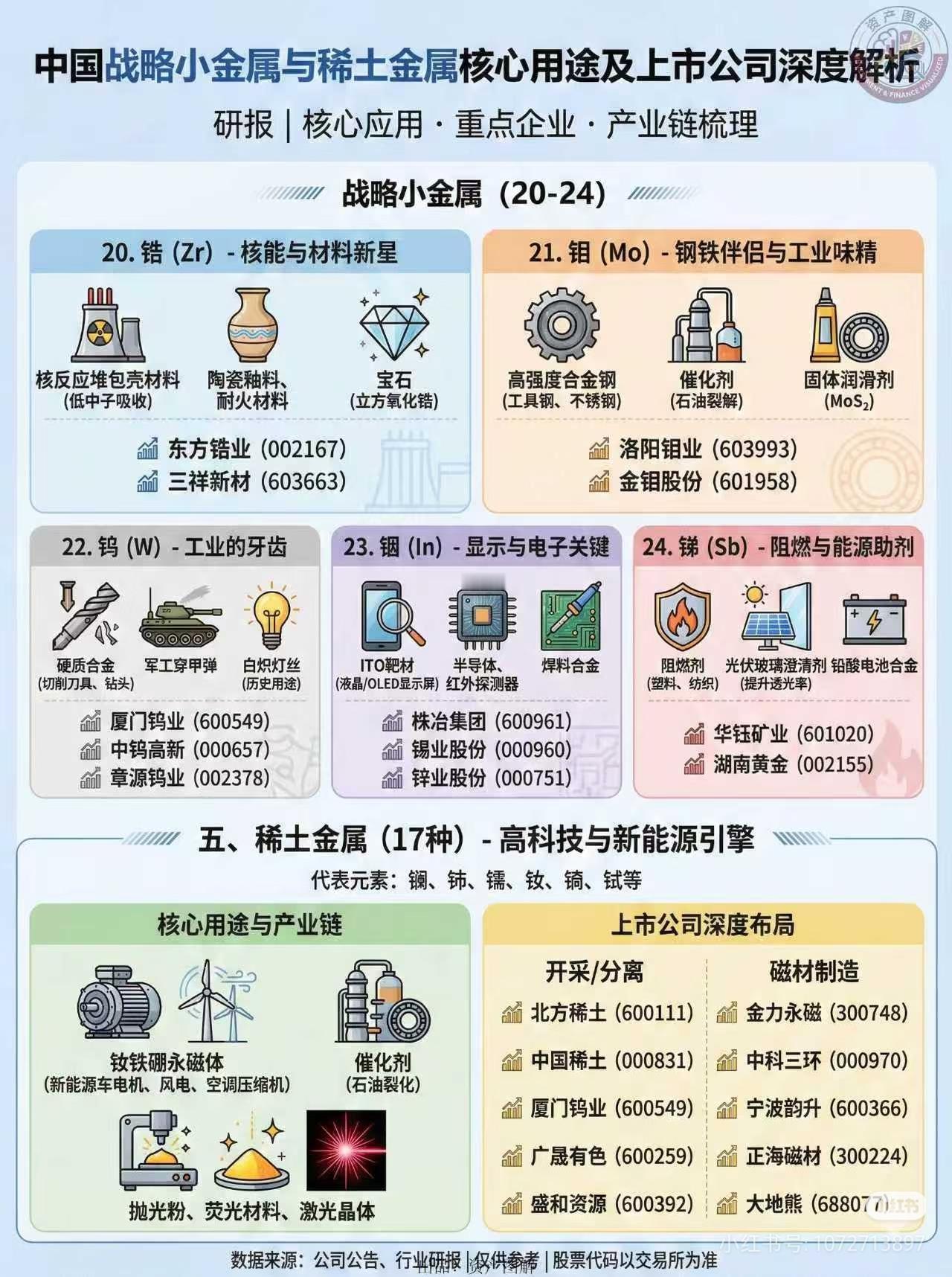 大白话版！中国战略小金属+稀土，谁才是大国底牌？
 
说句扎心的：
炒股只追热门