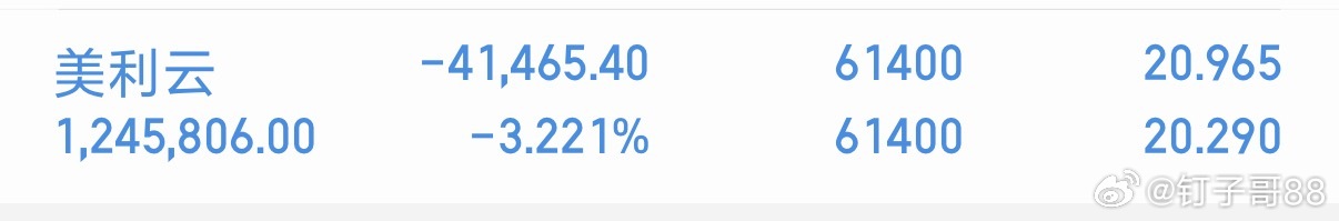 美利云 此前突破前高后遇压回落，进入阶段性整理阶段，上周五盘中冲高回落，依旧稳稳