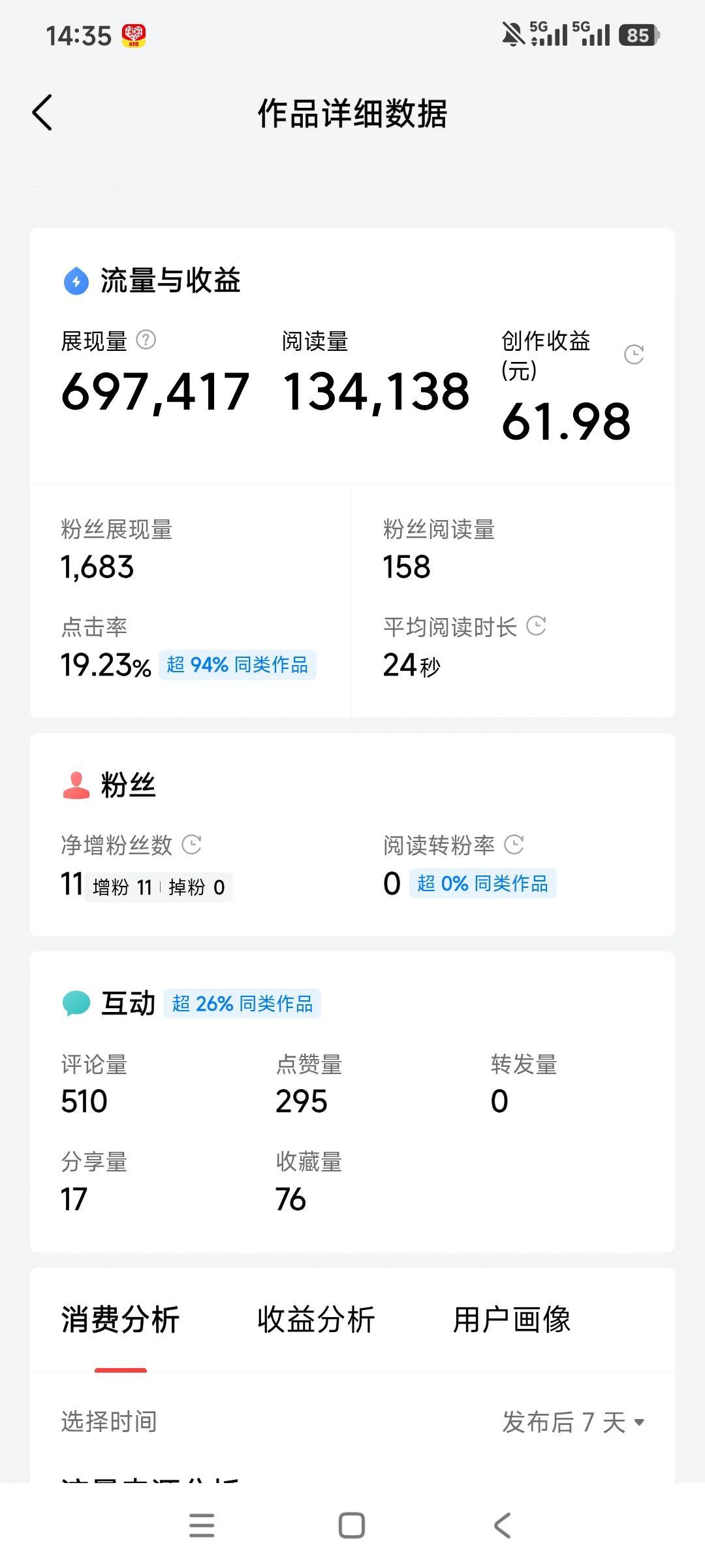 前两天，我也有一篇微头条的阅读量达到了13万，收获了510条评论，最终收益为61