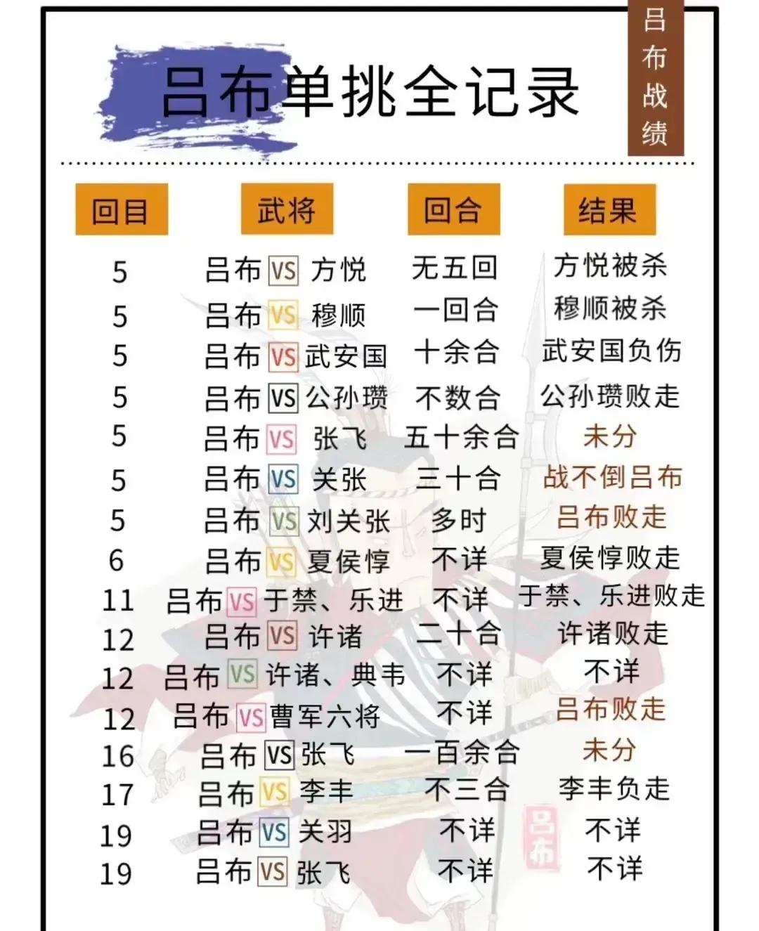 单挑无敌的赵云，为什么不如吕布？ ——《三国演义》中，赵云斩杀了24名敌将，吕布