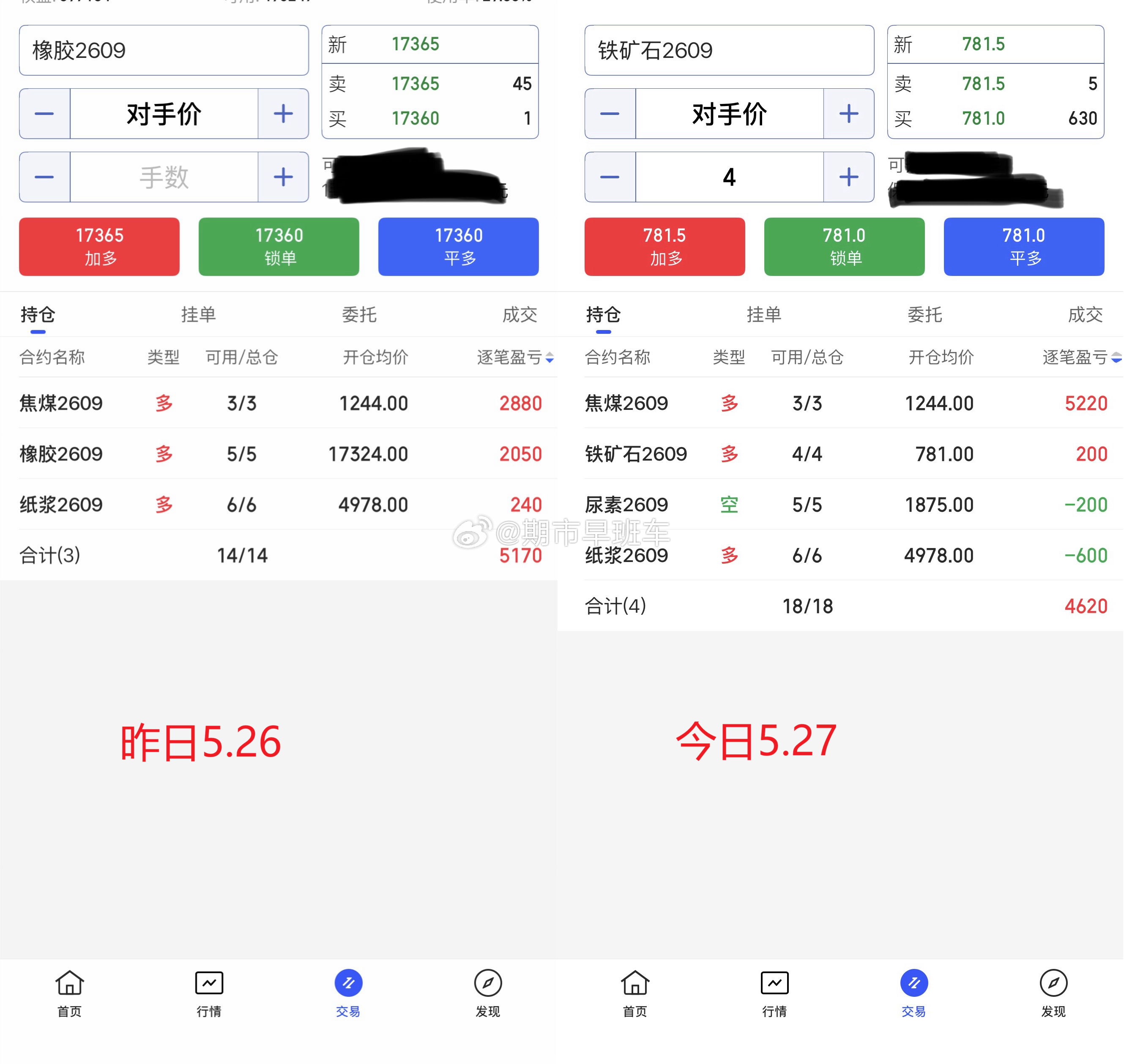 5.27期货商品收盘总结！今日期货商品整体偏短期调整，行情表现一般，我们日内出局