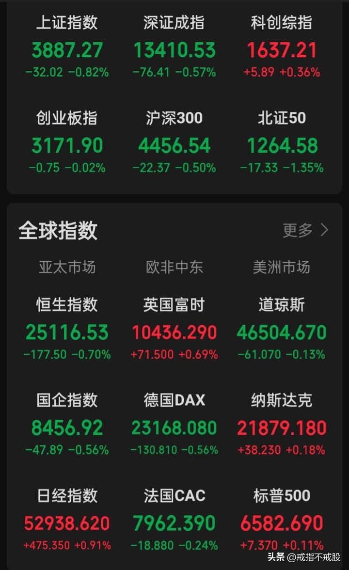 A的本性
外围长牛，与我没半毛钱关系
外围下跌，我要跌的更恨更猛