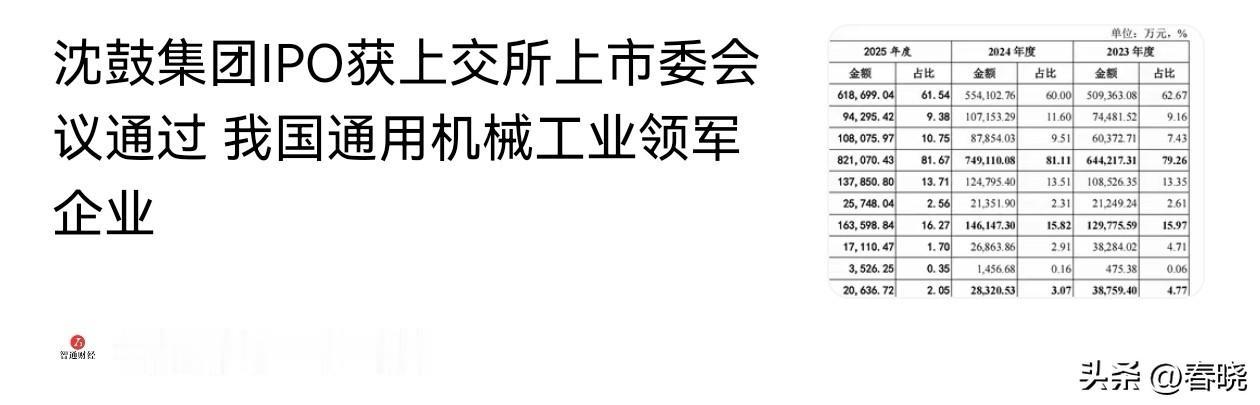 我国通用机械领域的领军企业，沈阳的沈鼓集团即将登陆上交所。沈阳国之动力，澎湃永恒