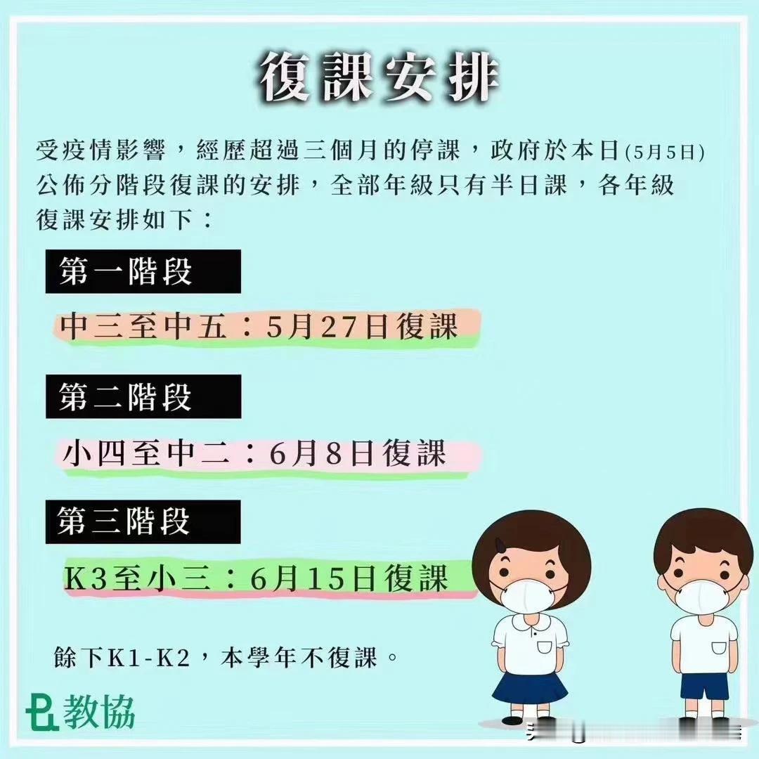 香港连续十四天O确诊，疫情算控制住了，学生终于要开学了，分阶段复课，中三至中五高