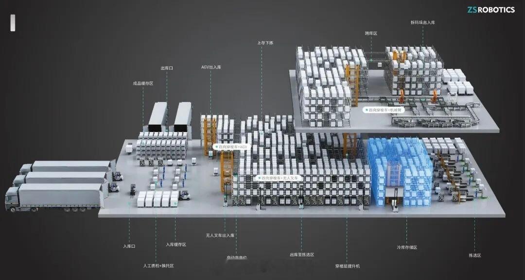 智世机器人近期完成数千万元 A+ 轮融资，由隐峰资本独家投资。智世机器人成立于 