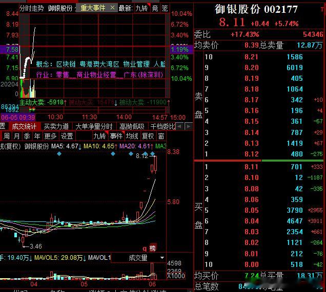 看御银大哥能否冲击6板很关键 ​​​