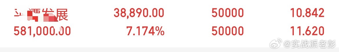 涨停了太多人问，3.26有跟随老彭布局的PTFZ的人，目前老彭还在手里，没动，各