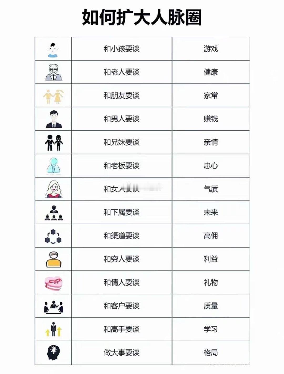 如何与各种人打交道 ​​​