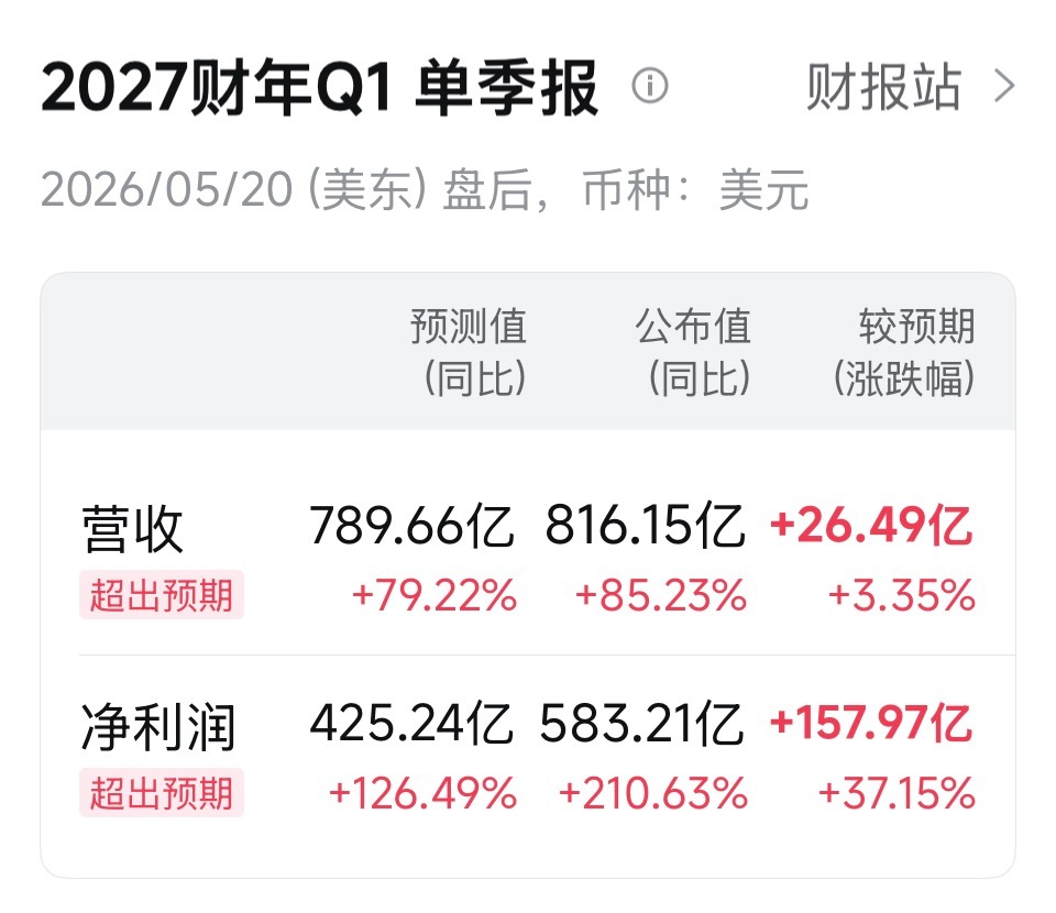 英伟达一季度净利润（583亿美元）远超预期却仍然大跌，个人觉得主要问题是：英伟达