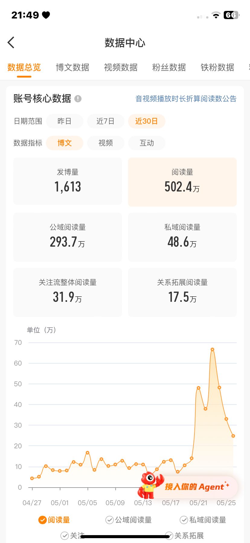 三天加一百多万 猜我几天上红