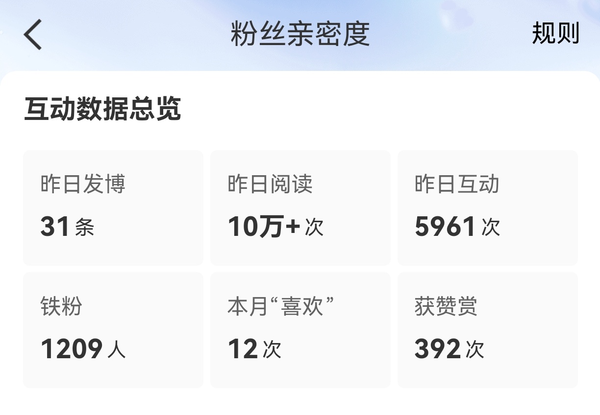 我互动榜咋成这样了