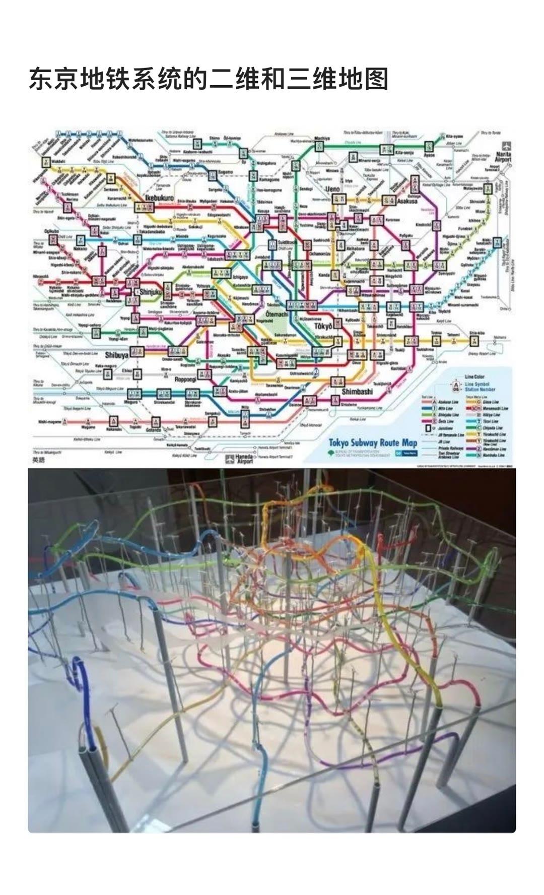看着这个地铁就很复杂