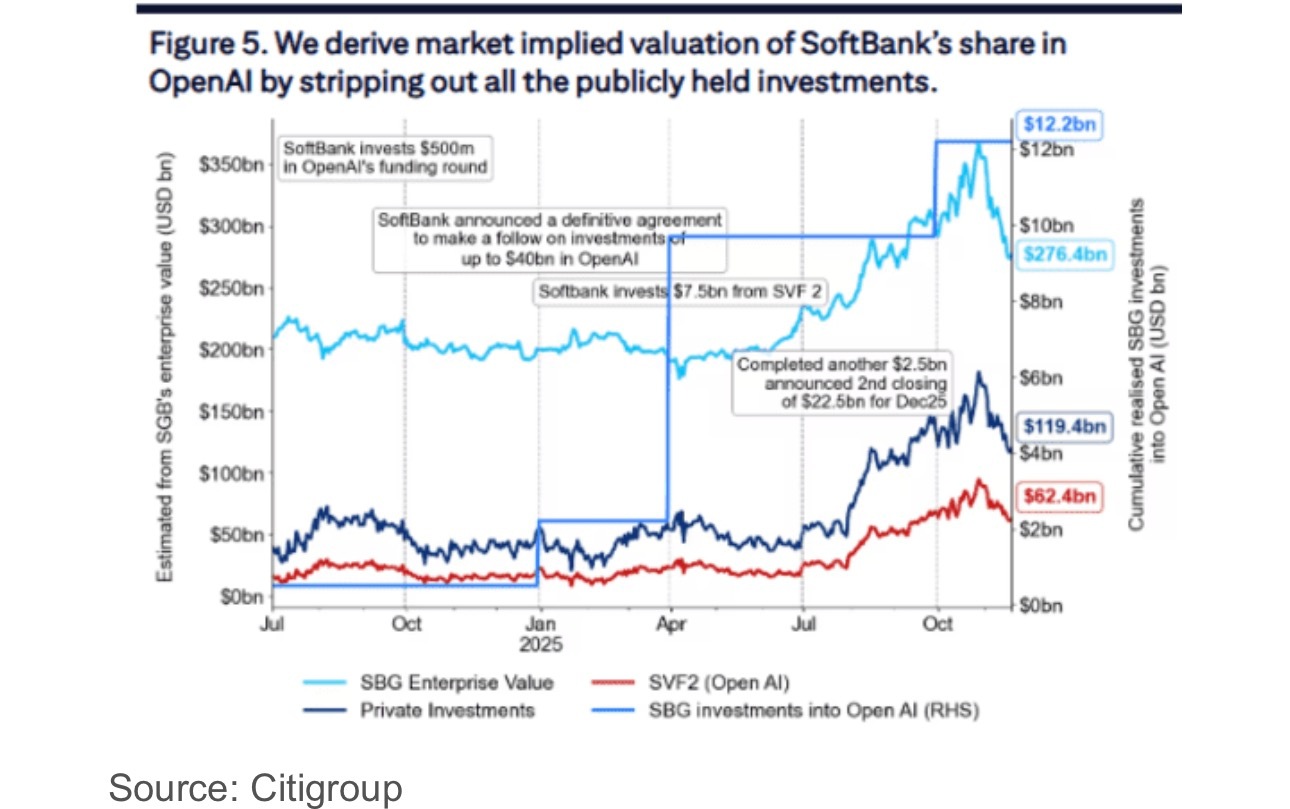 随着人工智能的焦虑冲击市场，这只股票——不是英伟达，成了矿井里的金丝雀  通常很