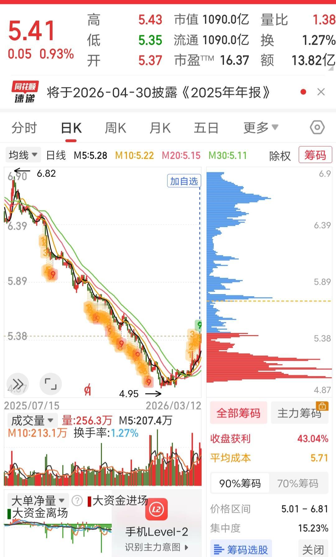 炒股心态很重要，它直接决定了你的操作策略。有的人，喜欢风险偏好小，不追求暴涨暴跌