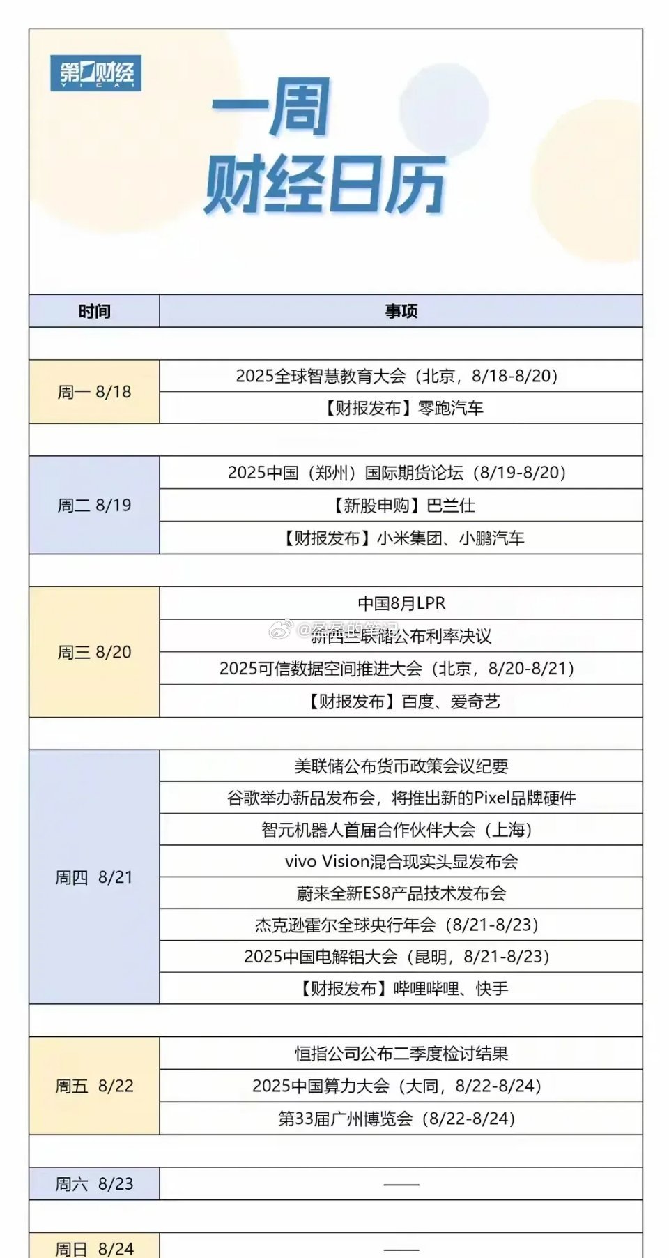 一、下周财经日历综合分析：三主线驱动市场 下周事件围绕 “科技消费升级、产业政策
