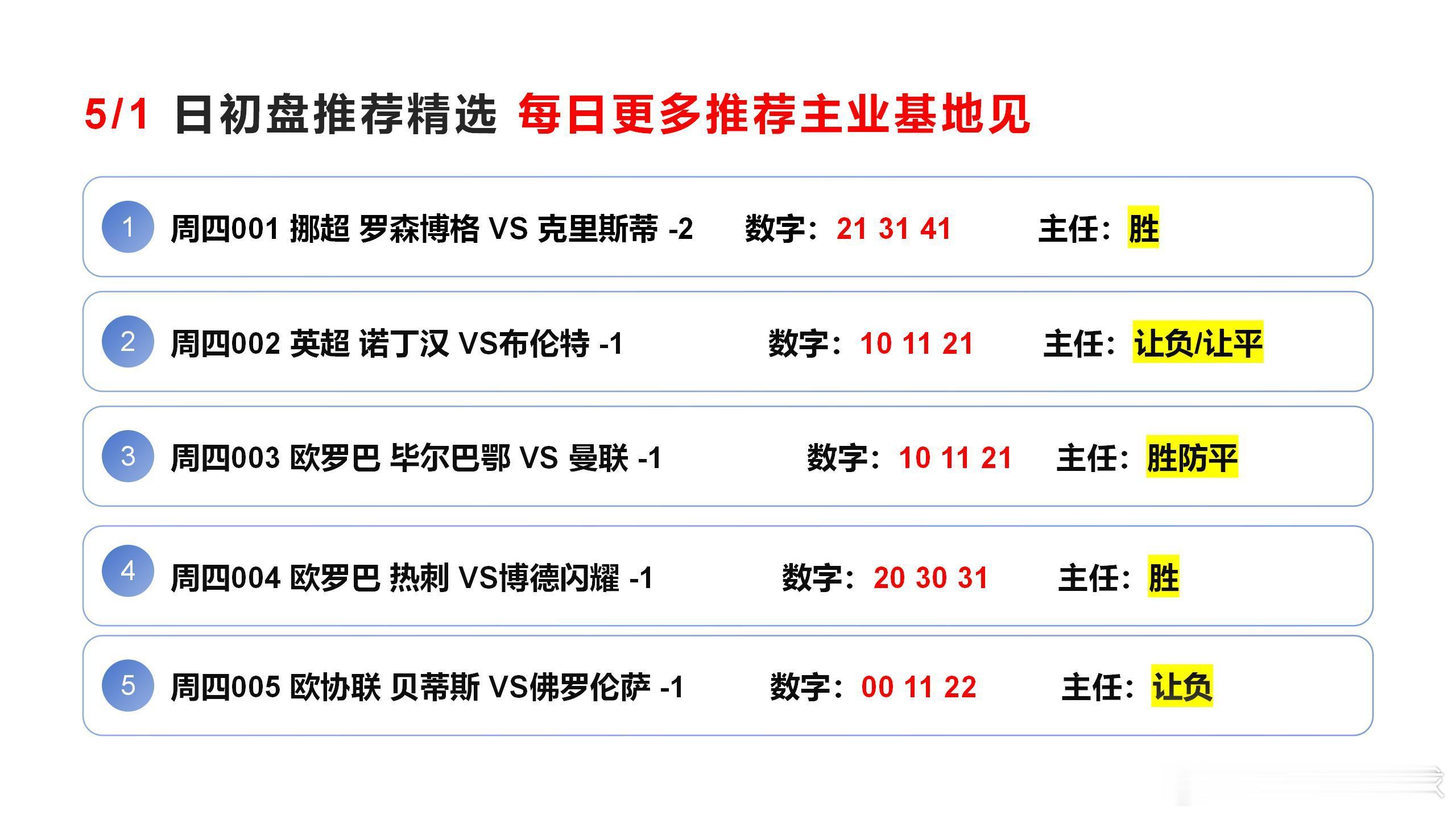 足球预测[超话]山东泰山vs青岛海牛河南队vs武汉三镇 周四全天4菜一汤。 ​​