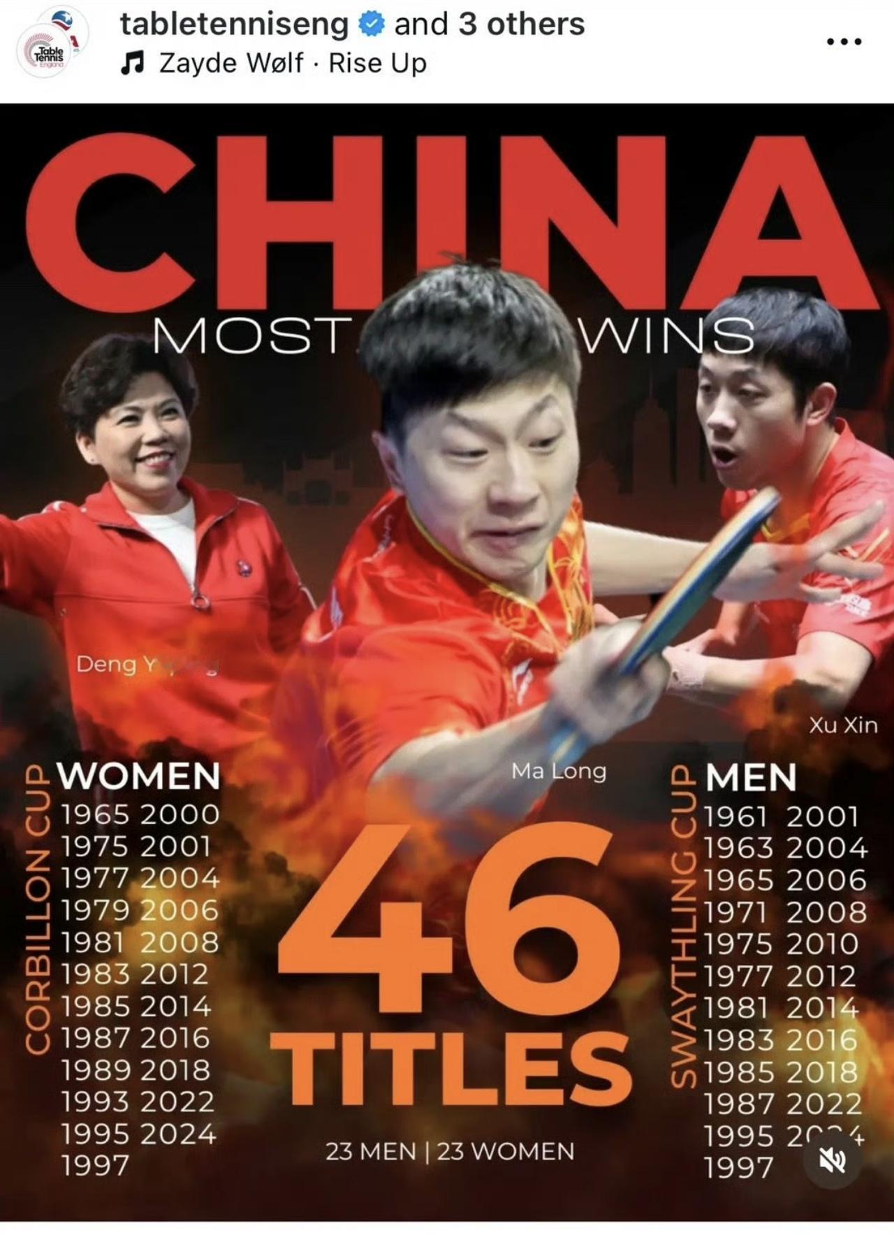 国际乒联这个榜单，引发巨大争议：

最近国际乒联，官方账号发布国际乒联百年荣誉榜