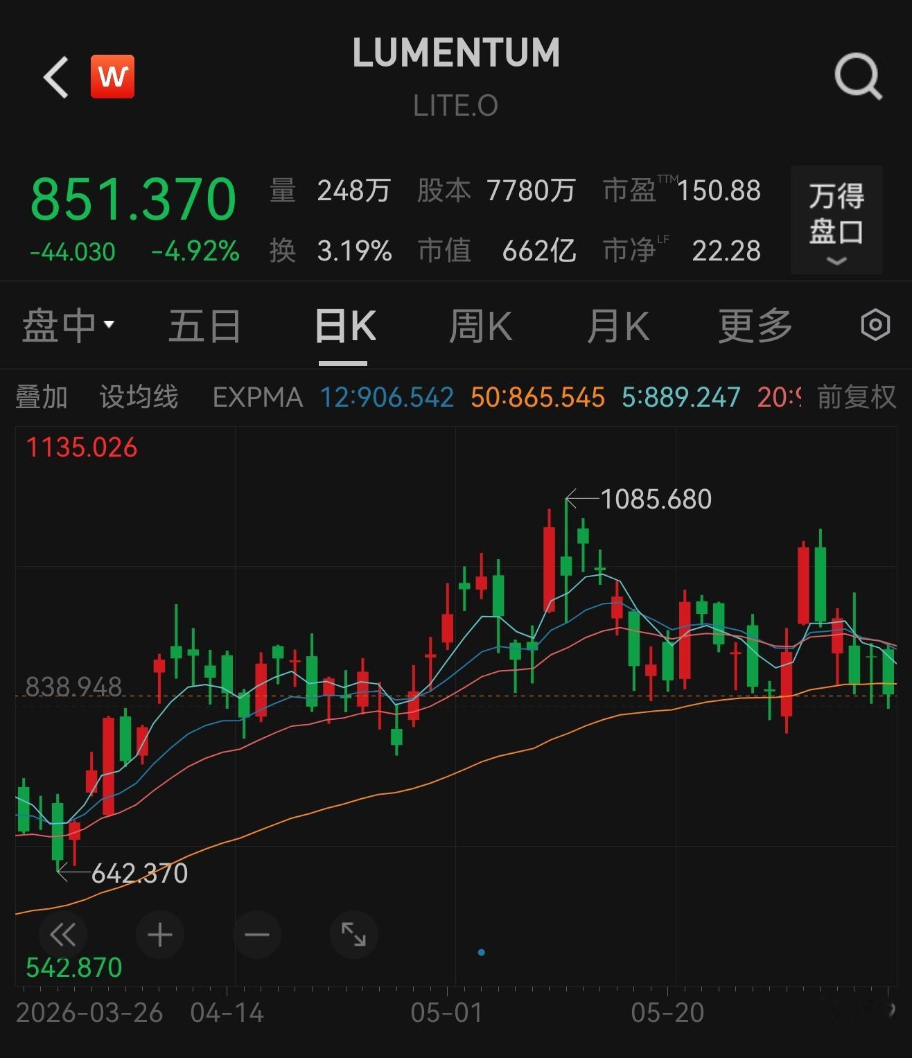光很弱啊，存储很强不过这都不是重点重点是今天涨停的牛股们。。。希望是明天开盘暴跌