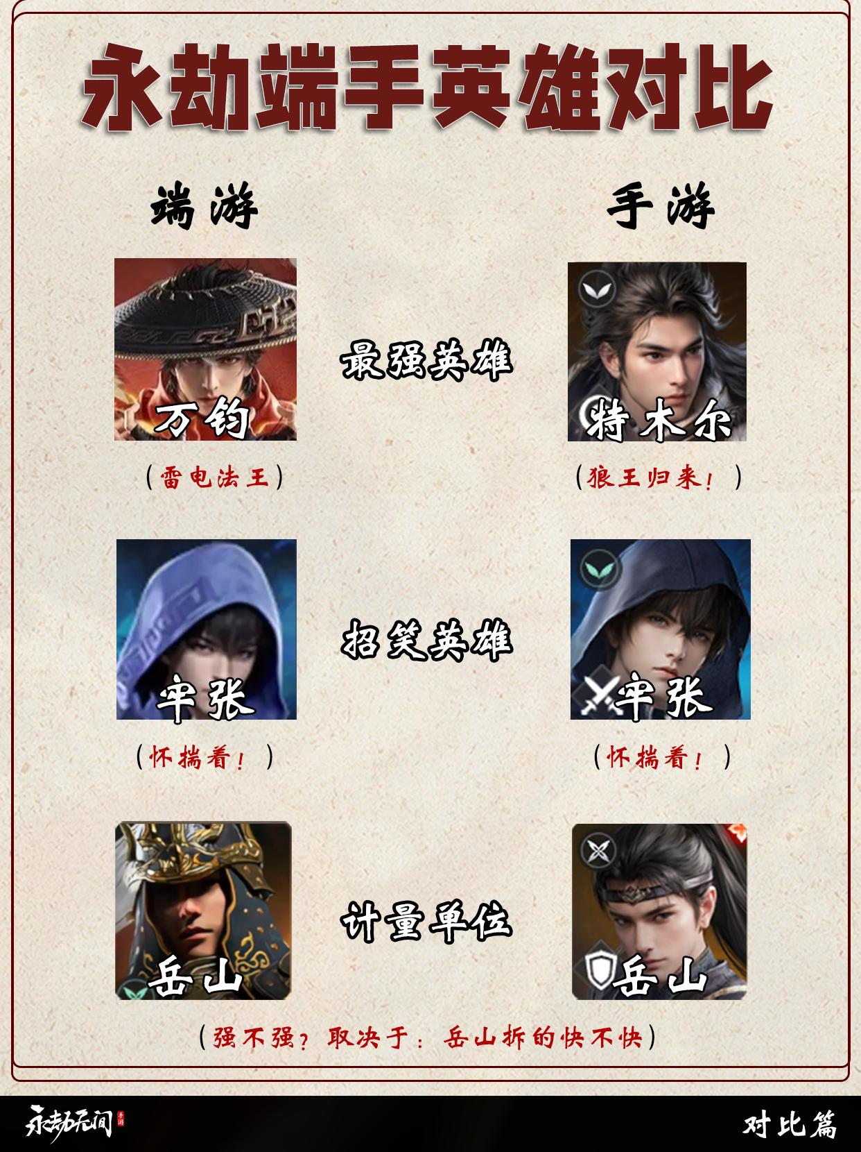 永劫端手英雄/武器/魂玉对比。