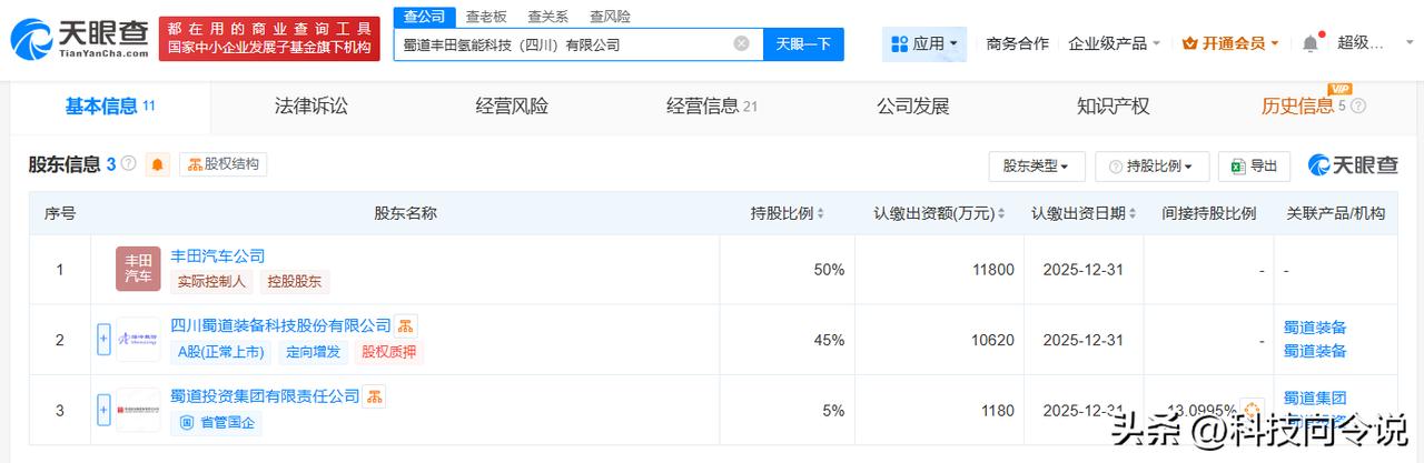 【丰田汽车、蜀道装备等成立氢能科技公司 注册资本2.36亿】
天眼查App显示，