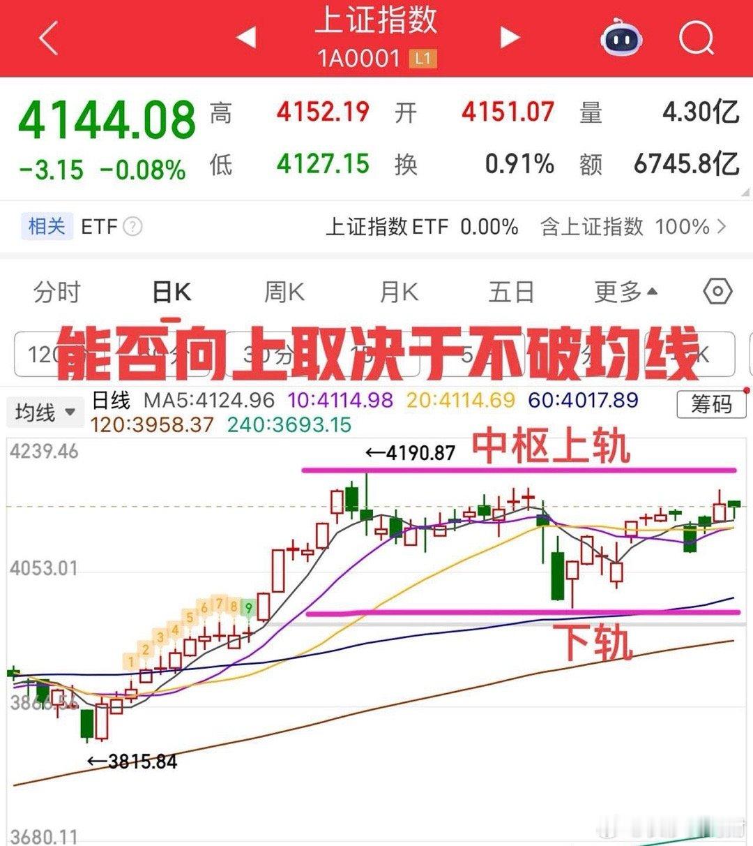2026.2.26周四午评：     小阴线震荡整理，接下来怎么走？还是看它。 