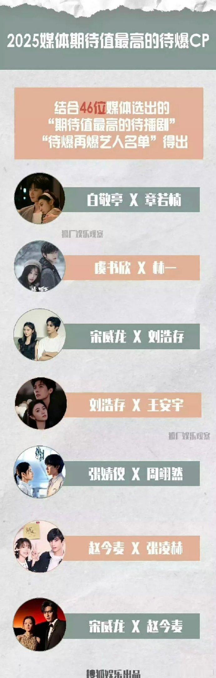 去年媒体买股的待爆CP 有你嗑的吗？ ​​​