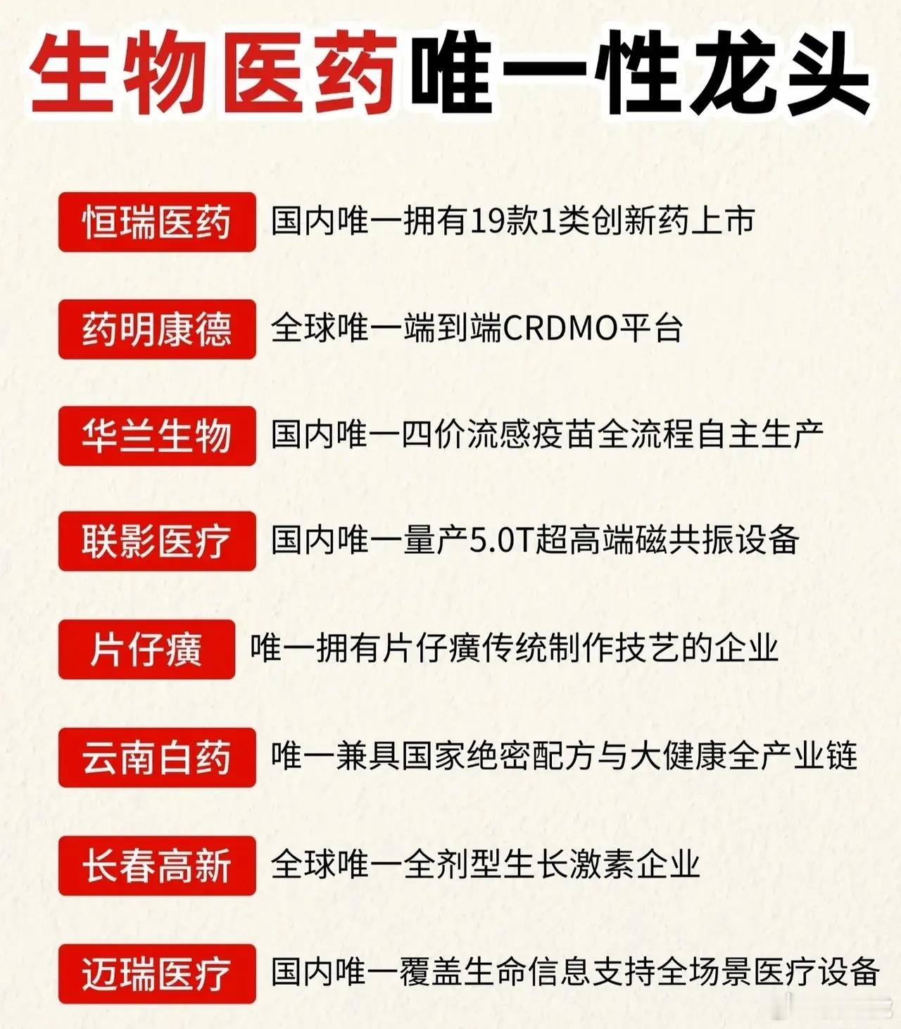 🔥炸裂收藏！A股生物医药17条「唯一性垄断龙头」！每一家都是细分绝对霸主医药行