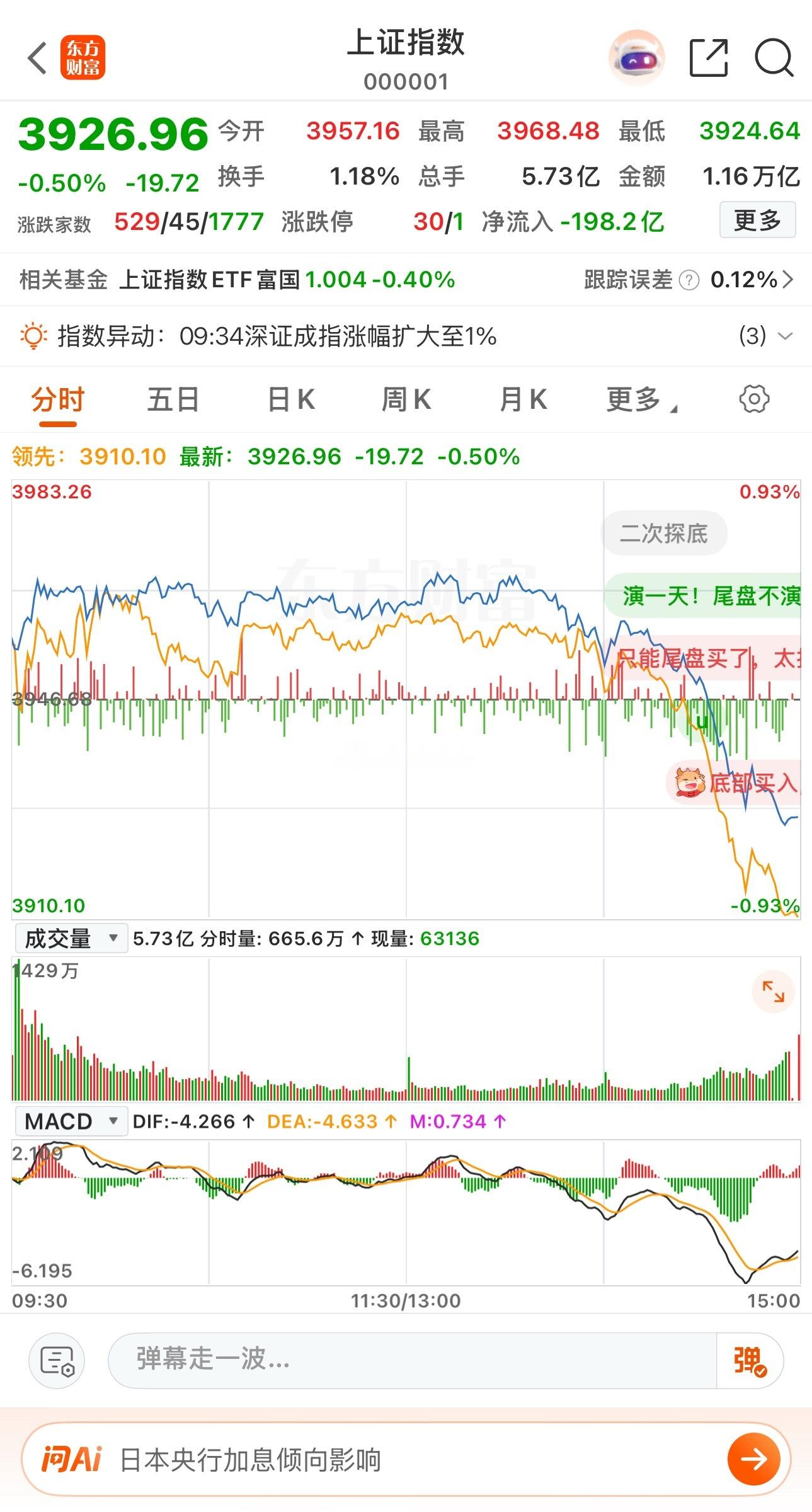 8.13收盘！太残暴了，回撤的一天手上的都没动。 