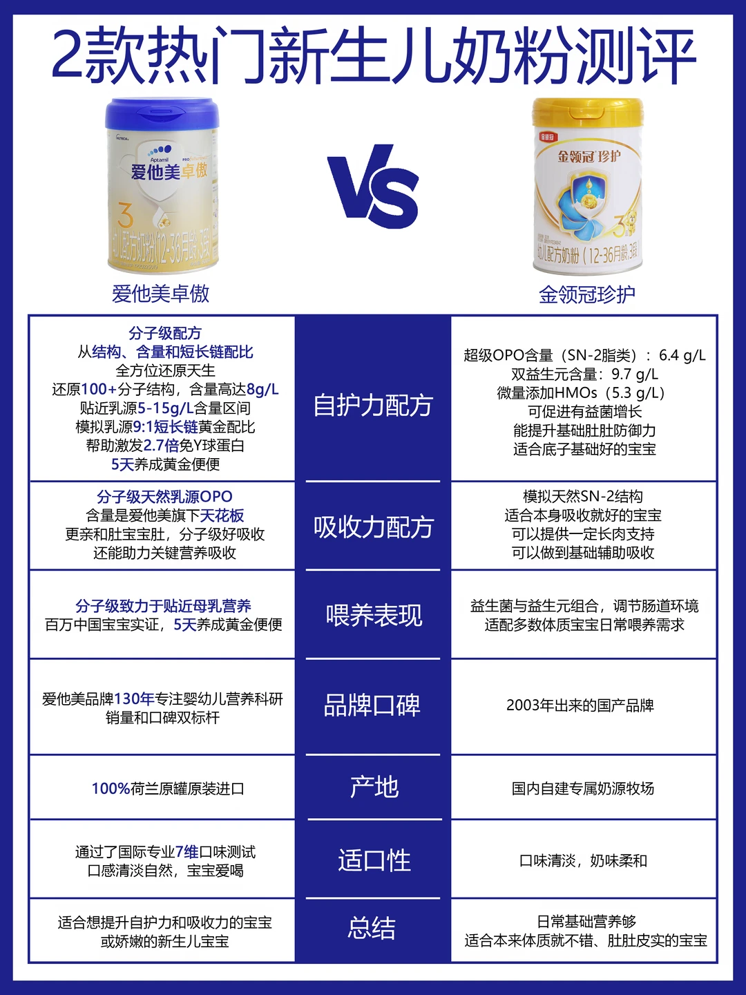 玻璃胃选奶局，2款奶粉神仙打架，抄作业！
