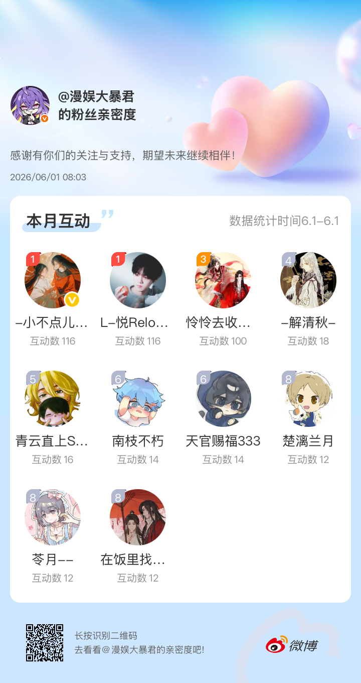 感谢有你们的陪伴与支持，期望未来继续相伴～网页链接微博亲密度粉丝亲密度