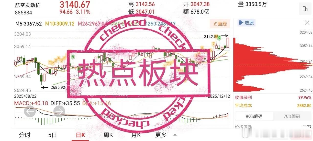 12.14快速飙升热度股票点评1、凤竹纺织：强势反转，低吸持股2、长江材料：二波