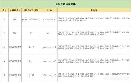 赵露思对接发布了告嘿进度支持维权网络不是法外之地！ 
