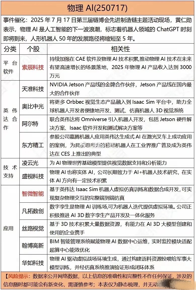 AI赋能物理世界，开启机器人“ChatGPT时刻” 定义：让AI理解物理规律（惯
