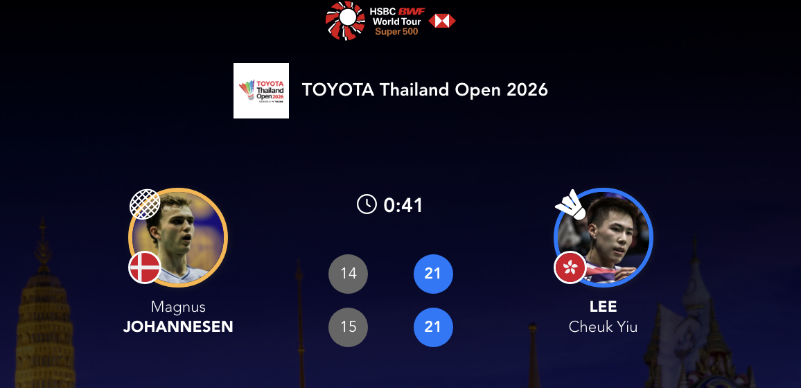 李卓耀🇭🇰 21-14、21-15 🇩🇰马格纳斯下轮对手：石宇奇🇨🇳