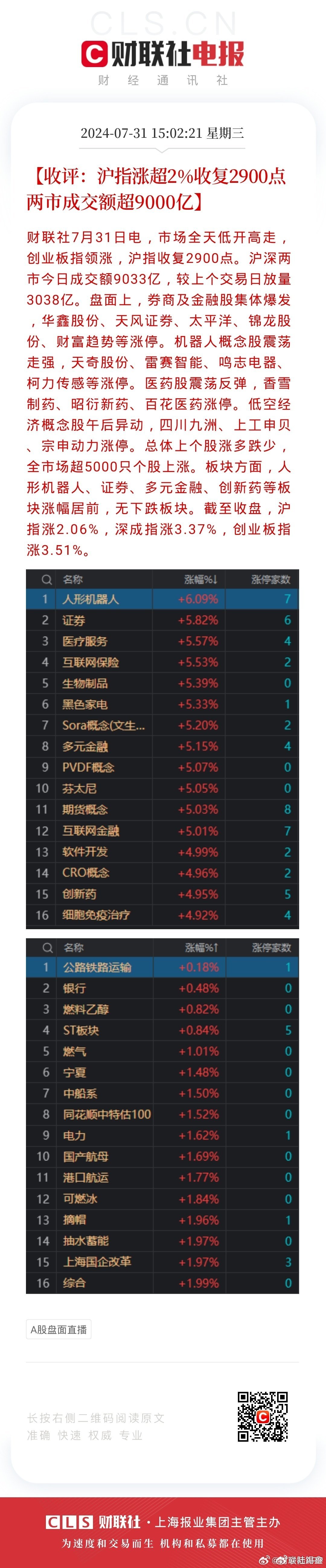 #A股成交额超9000亿# 波澜不惊，适时操作。以静制动，静观其变。#A股# ​