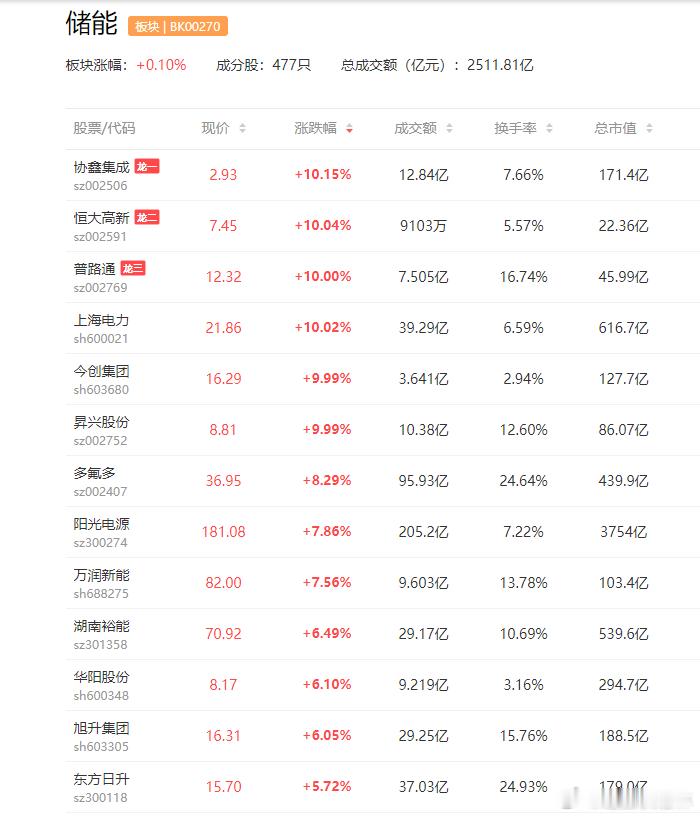 a股储能 数据中心快速上线的战略基础设施，储能行业正开启增长新周期鹏辉能源  阿