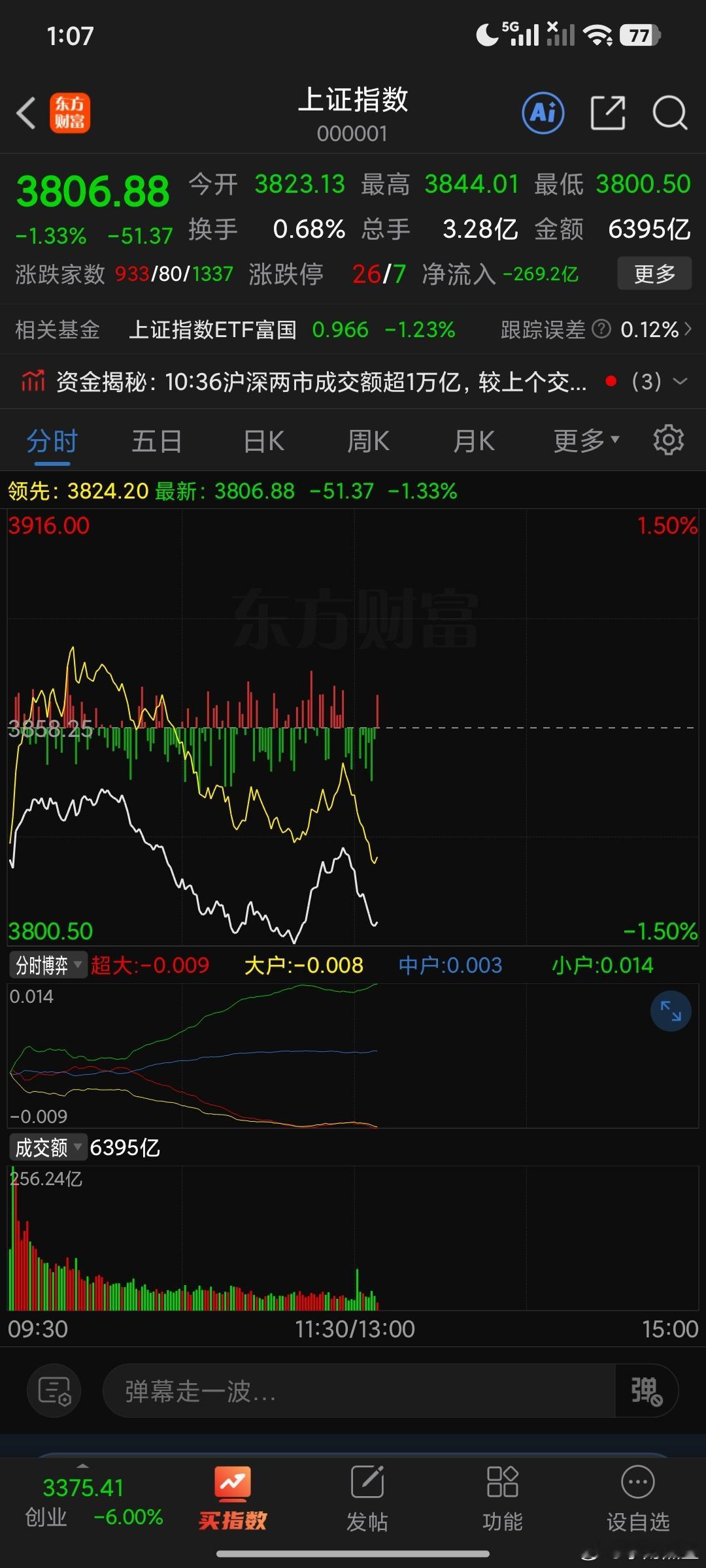 3771上下5个点保卫战正式打响给我顶住…… 