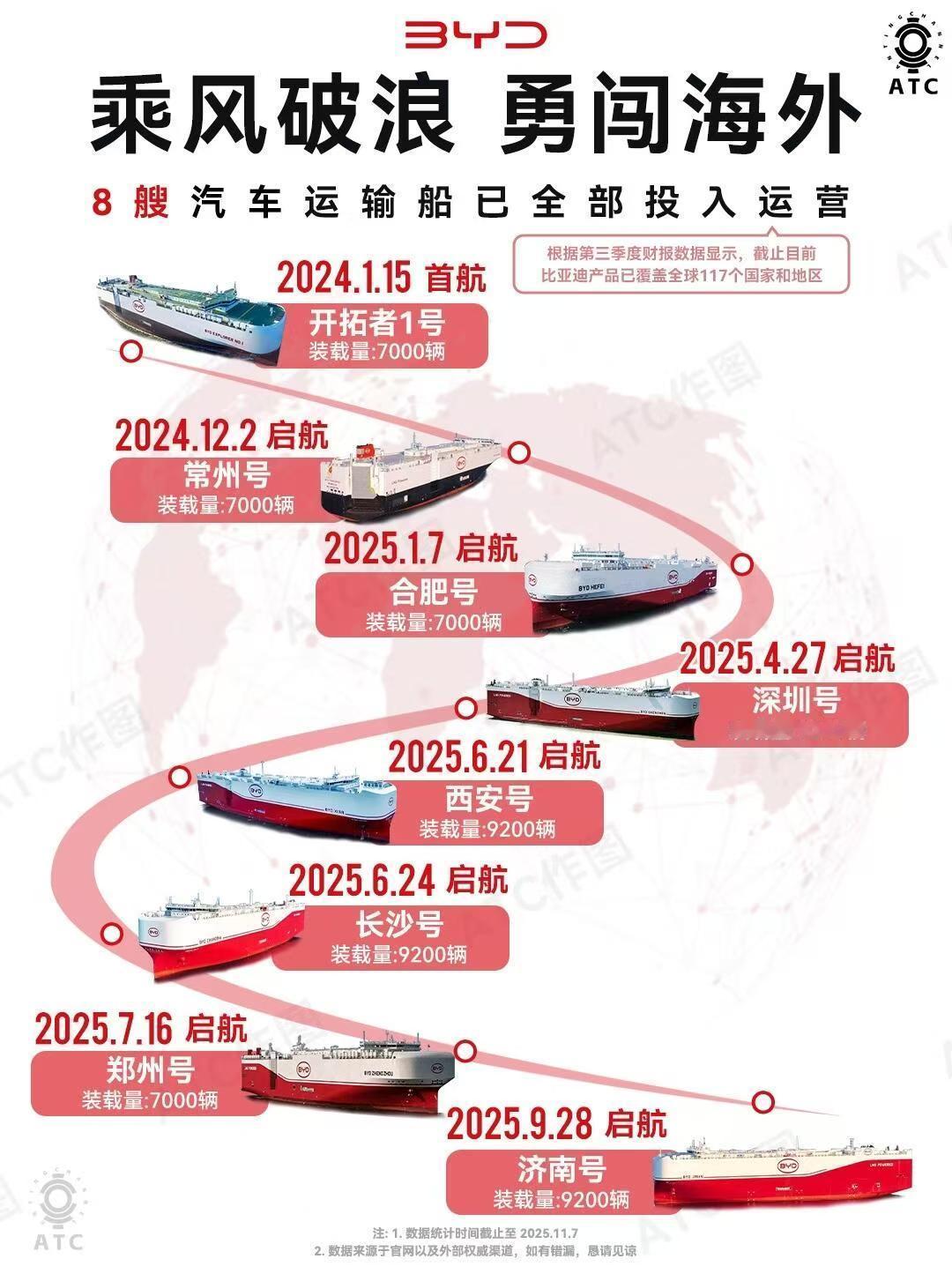 百年前，‘镇远’‘定远’们就开始护海疆；
从‘七镇八远’，到航母群重启深蓝，到商