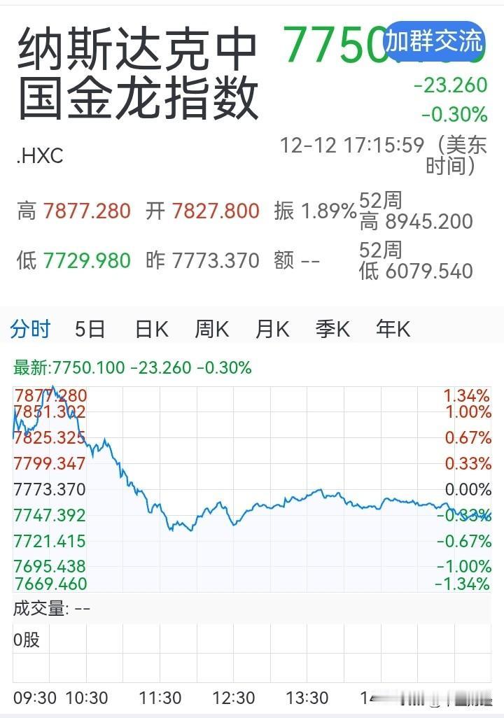 【中概股】中概股太疲弱了，美股三大指数涨的时候它跌，美股回调的时候，它还跌！关键