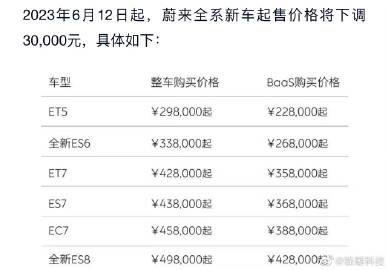 不是说不会降价吗 ？蔚来全系车型都降价3万，包括ET5、全新ES6等……

蔚来