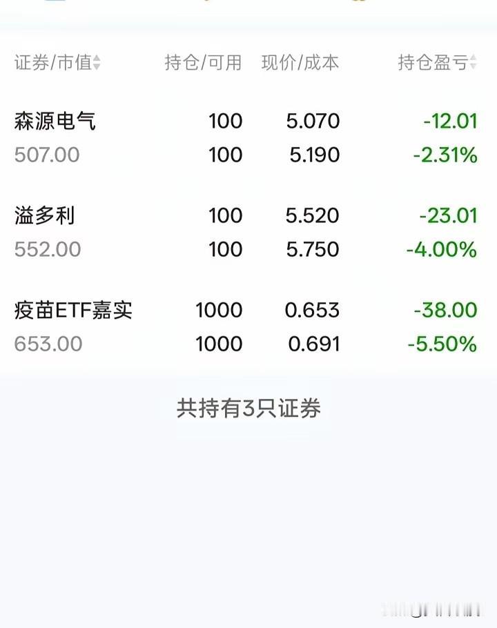 大盘连跌两天，她打开账户却只亏了几十块！这位股民感慨：节前减仓太对了

今天刷到