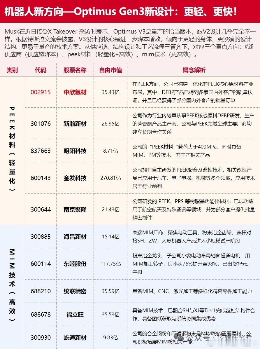 更轻更快是机器人新方向，概念股解析A股 ​​​