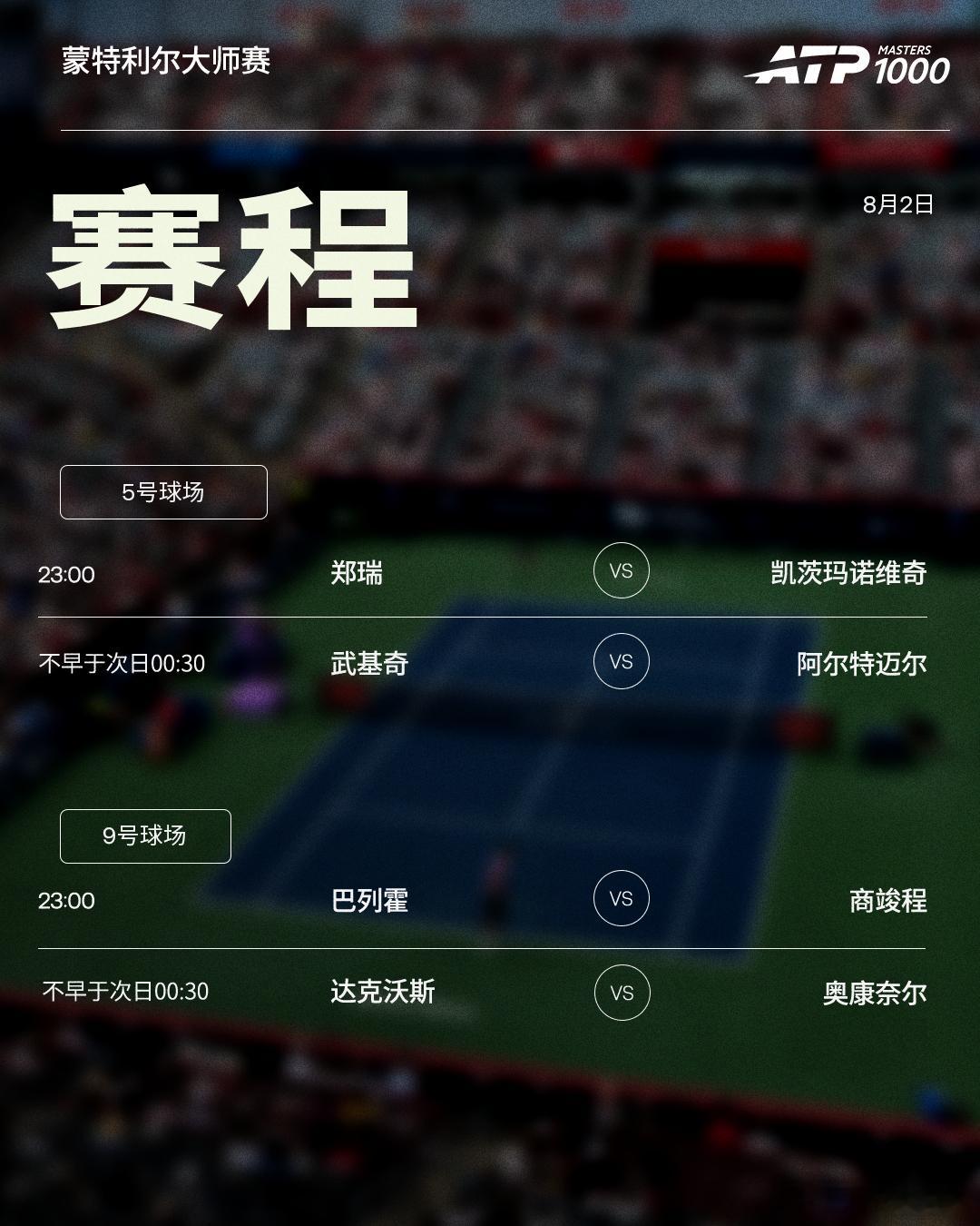 ATP1000 蒙特利尔大师赛首日赛程如下，均为北京时间📅📍加拿大·蒙特利尔