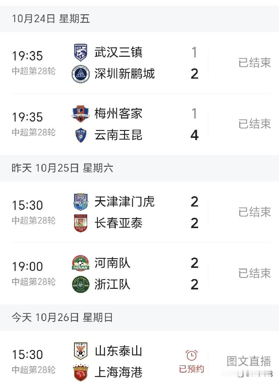 中超保级到了关键时间点！

更换为主教练为（陈涛）后的深圳新鹏城两连胜，成功保级